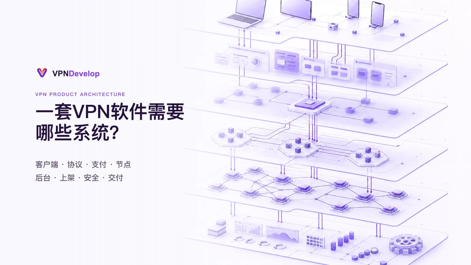 完整VPN软件产品架构图，包括客户端、账号订阅、支付、节点控制、数据传输、运营后台和安全交付系统